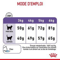 Royal Canin Appetite Control Care 2KG