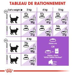 Royal Canin Chat Sterilised 37 2KG