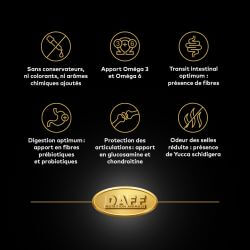 DAFF GRAIN FREE CHIEN ADULTE POULET FRAIS 12KG