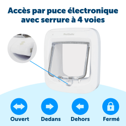 CHATIERE PUCE ELECTRONIQUE BLANC PETSAFE