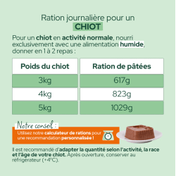 EQUILIBRE BARQUETTE 150G CHIOT VOLAILLE