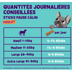 STICKS POULET POUR CHIEN 0.075kg