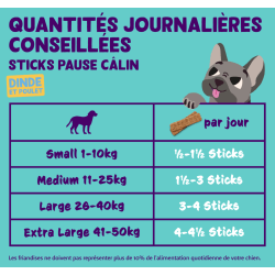 STICKS DINDE POUR CHIEN 0.075kg