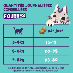 BISCUITS FOURRES POULET 0.06kg