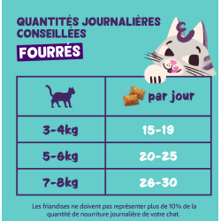 BISCUITS FOURRES SAUMON 0.06kg