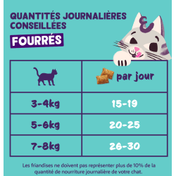 BISCUITS FOURRES DINDE 0.06kg