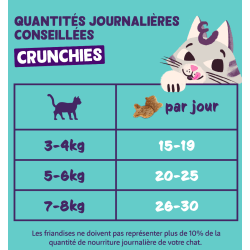 CRUNCHIES POULET 0.05kg