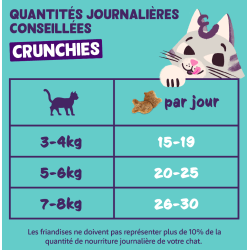 CRUNCHIES SAUMON 0.05kg pour chat