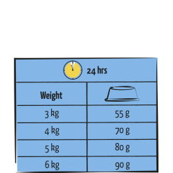 LARA ADULT SAUMON 7 Kg