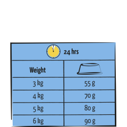 LARA ADULT SAUMON 1.9 Kg