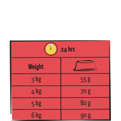 LARA ADULT AGNEAU 7 Kg