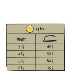 LARA SENIOR POULET 1.9 Kg