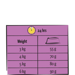 LARA ADULT STERILIZED POULET 7 Kg