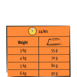 LARA ADULT DINDE/POULET 7 Kg