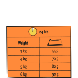 LARA ADULT DINDE/POULET 1.9 Kg