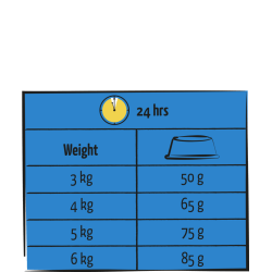 LARA ADULT CARE URINARY AU POULET 1.9 Kg