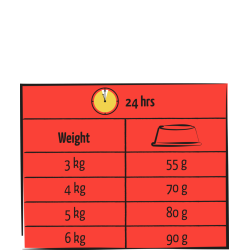 LARA ADULT BOEUF 1.9 Kg