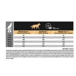 PROPLAN ALL SIZE ADULT LIGHT/STERIL AGNEAU 3KG