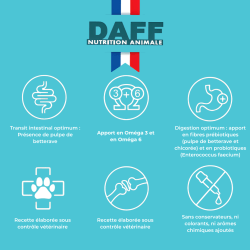 DAFF OPTIMALE CHIOT MINI 7KG