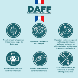 DAFF OPTIMALE CHIEN ALL SIZE PERFORMANCE 3KG