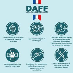 DAFF OPTIMALE CHAT STERILISE POULET 5KG