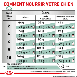 Royal Canin Satiety Petit Chien — Croquettes 3 kg