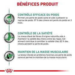 Royal Canin Satiety Weight Management Chien — Croquettes 1,5 kg