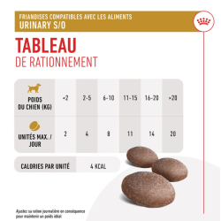 Royal Canin Urinary Treats Chien — Friandises 230g