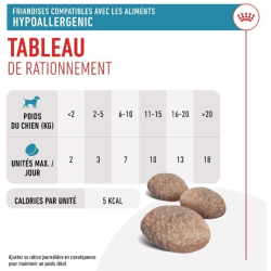 Royal Canin Hypoallergenic Treats Chien — Friandises 230g