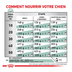 Royal Canin Satiety Weight Management Chien — Croquettes 12 kg