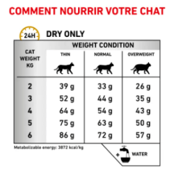CAT URINARY S/O 1.5KG