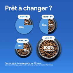 ND PRIME POULET GRENADE CHAT ADULTE STERILISE 1.5 kg