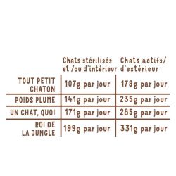 Barquette chat Poulet bio 85g Edgar Cooper