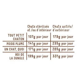 Barquette chat Veau et Boeuf bio 85g Edgar Cooper